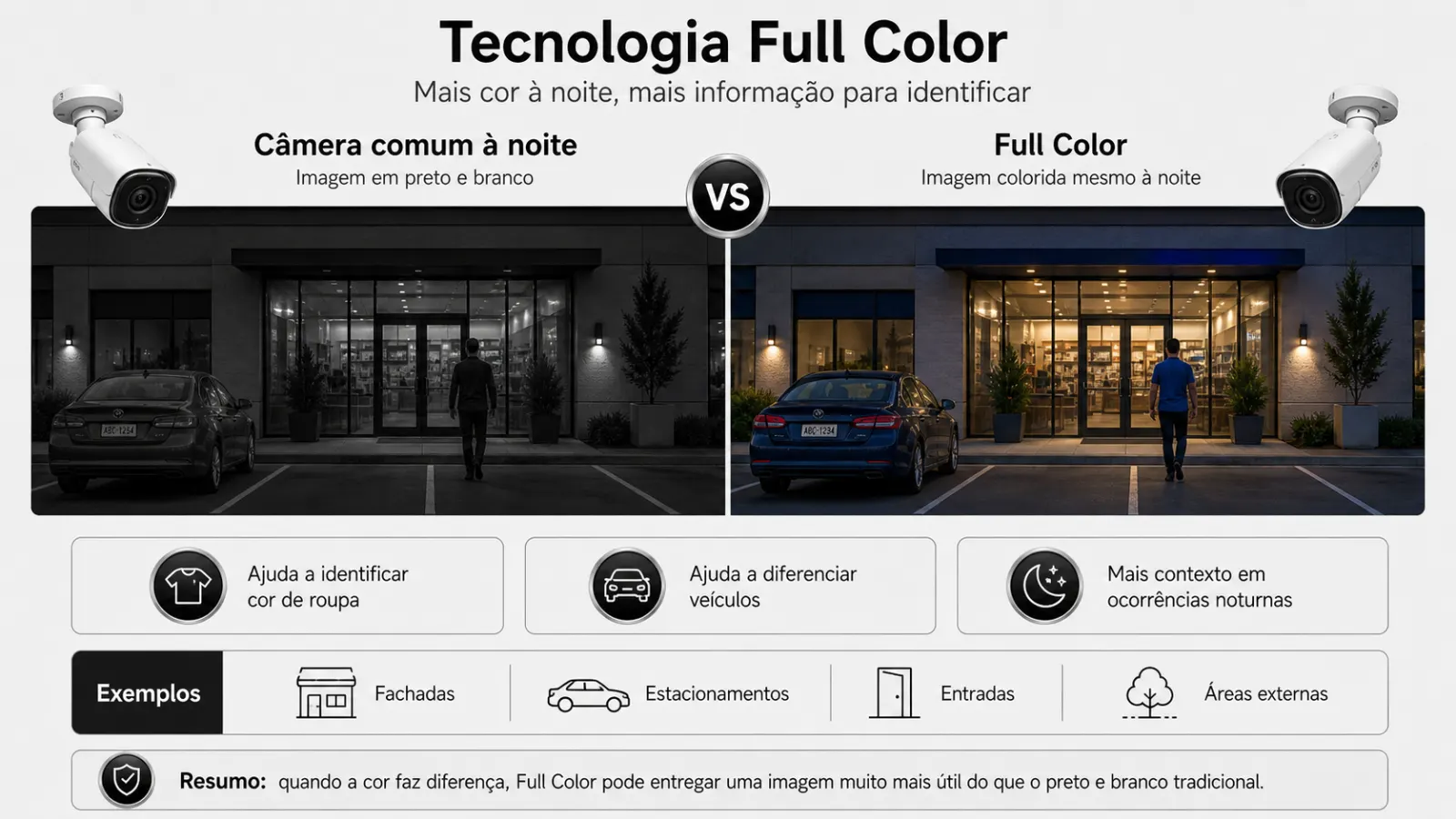 Comparativo visual entre c&acirc;mera Full Color e tecnologia noturna tradicional
