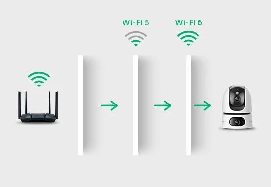 Wi-Fi estável para câmera Wi-Fi em apartamento