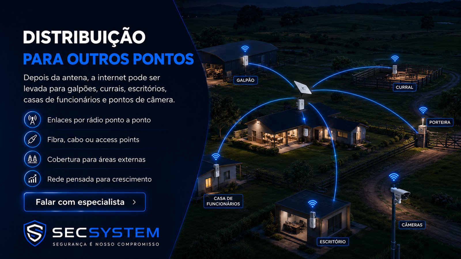 Distribuição de internet rural e Wi-Fi para galpões, currais, escritório, porteira e câmeras
