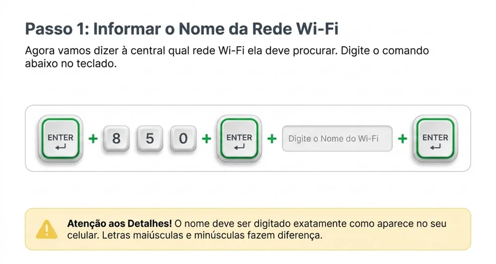 Página do guia mostrando tecla por tecla como informar o nome da rede Wi-Fi no teclado da central AMT 8000