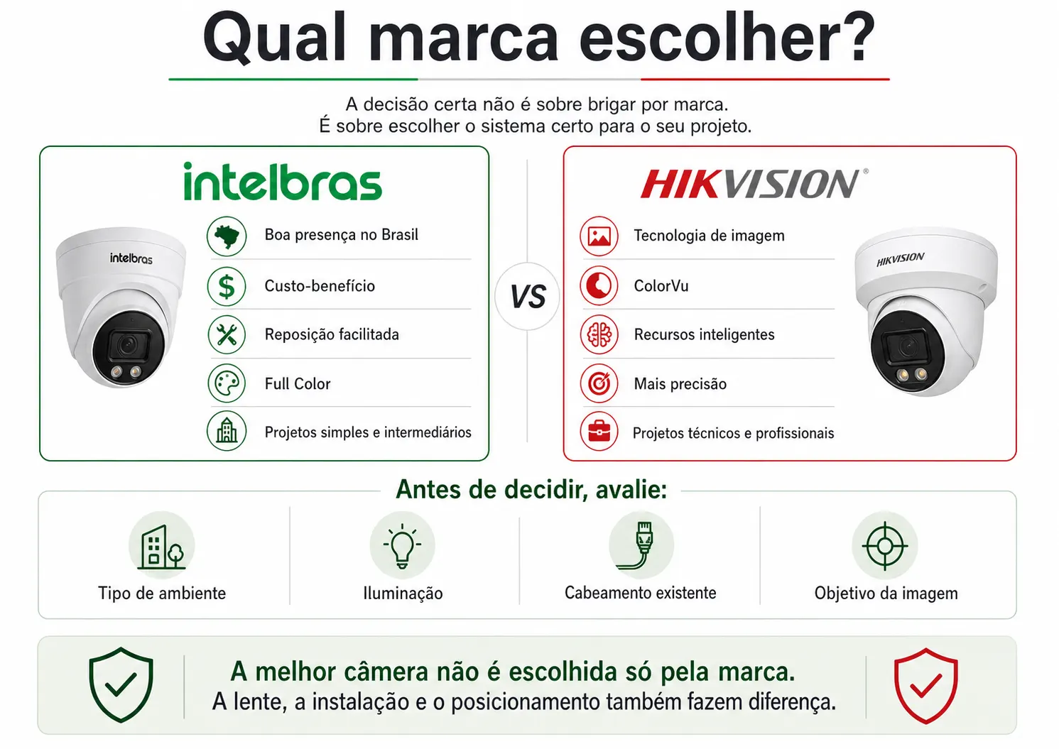 Diferença entre tecnologias Full Color e ColorVu ao decidir entre Hikvision ou Intelbras