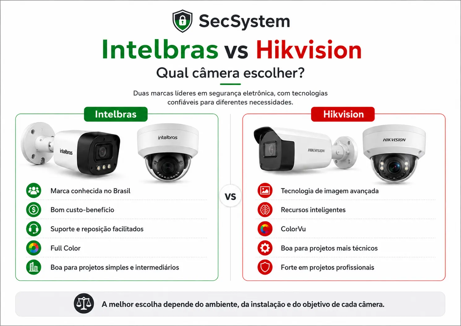 Comparativo Hikvision ou Intelbras para câmeras de Segurança