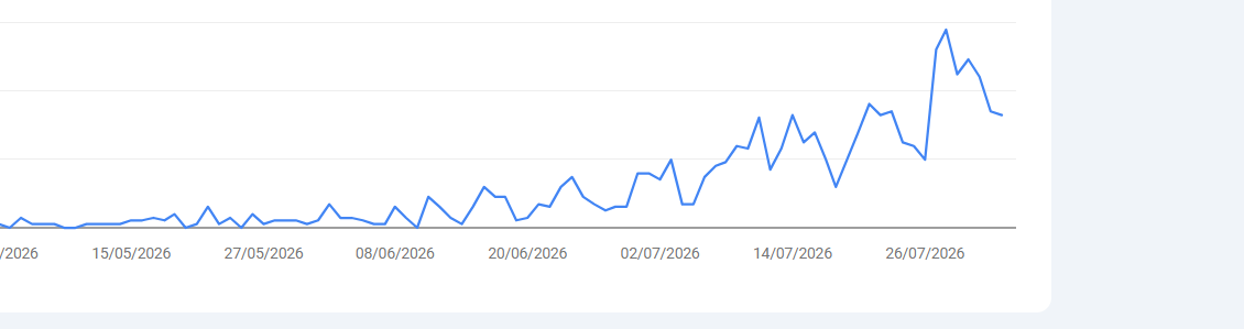 Gráfico real do Google Search Console mostrando o crescimento de cliques do site secsystem.com.br